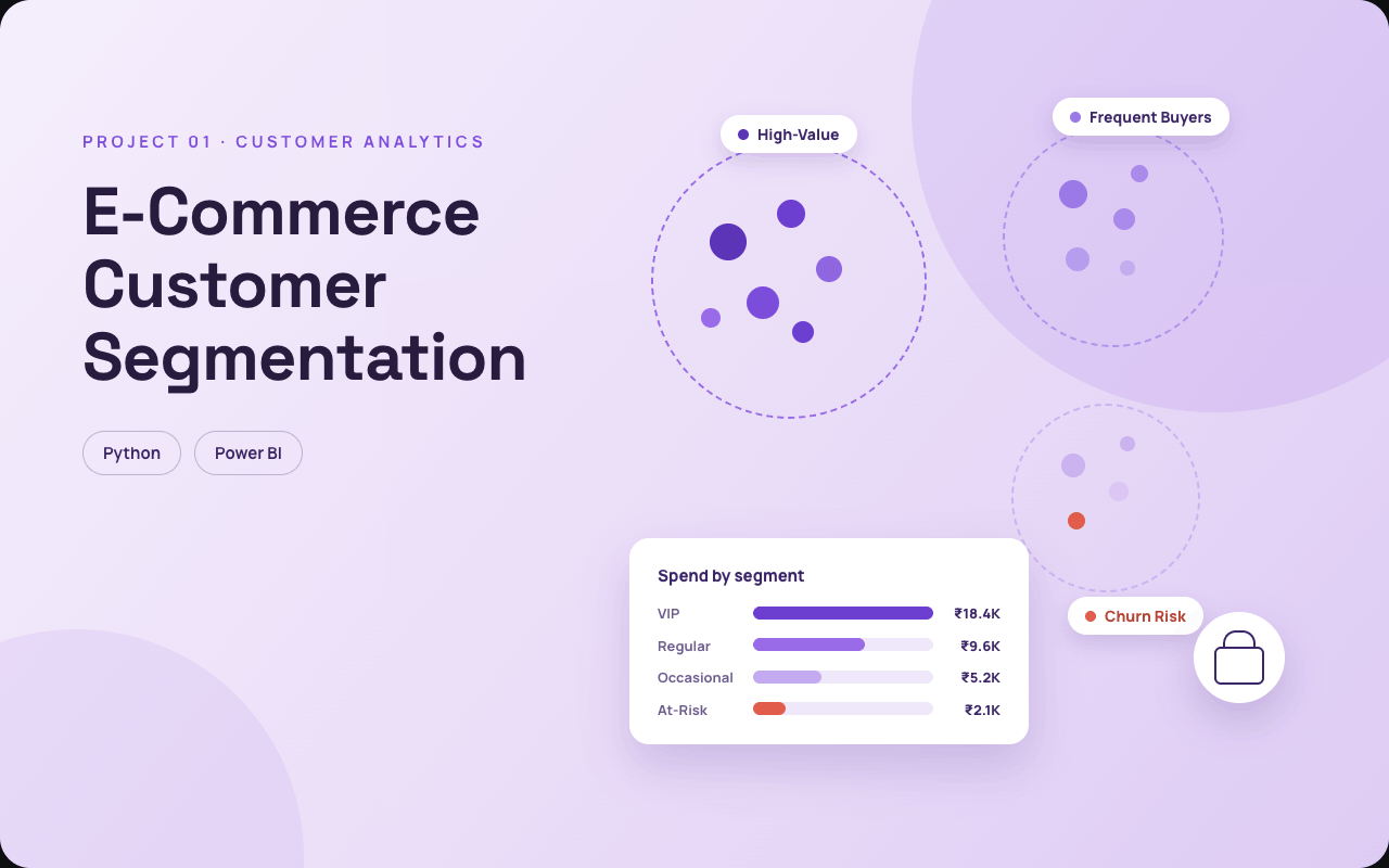 E-Commerce Customer Segmentation dashboard