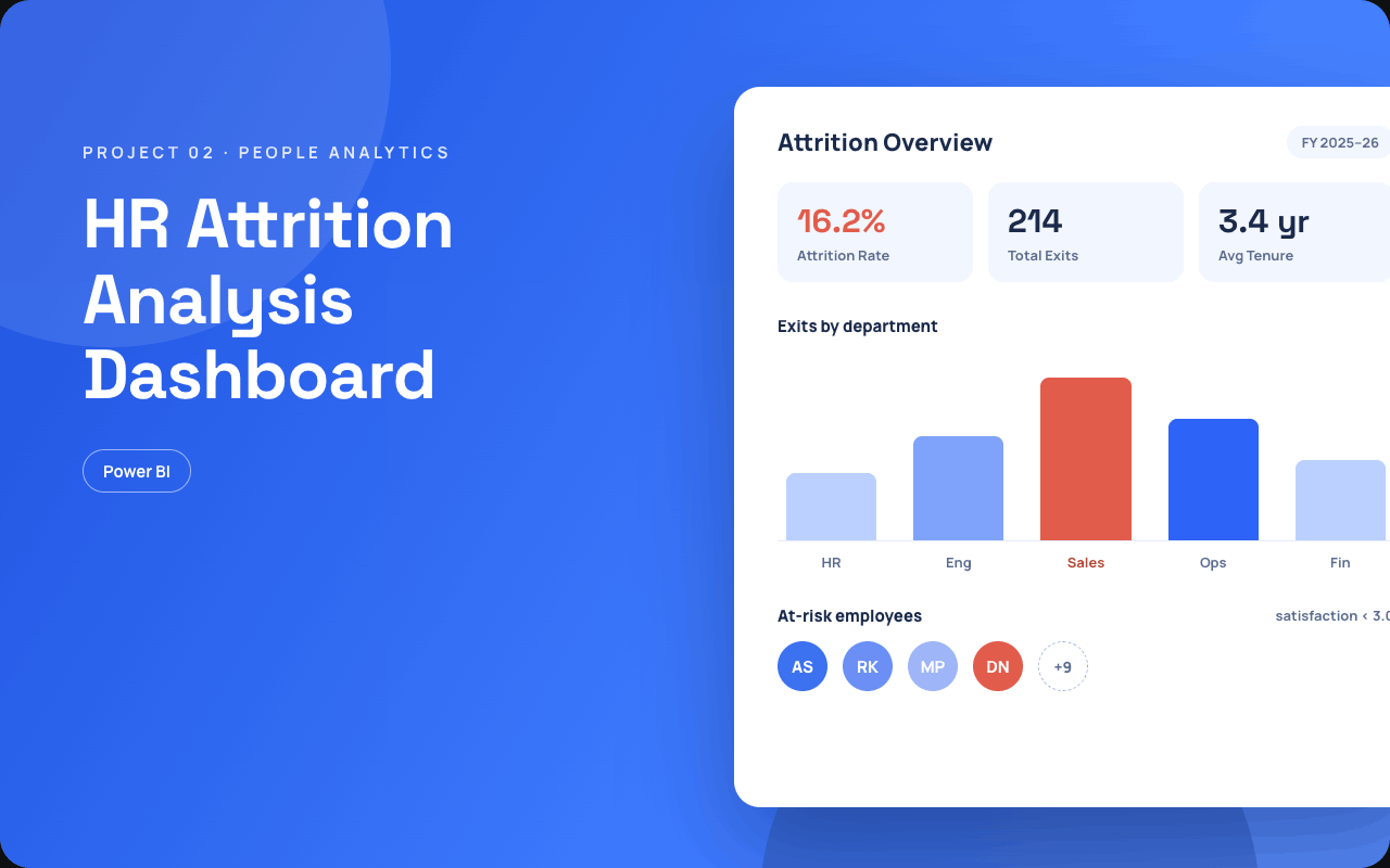 HR Attrition Analysis dashboard
