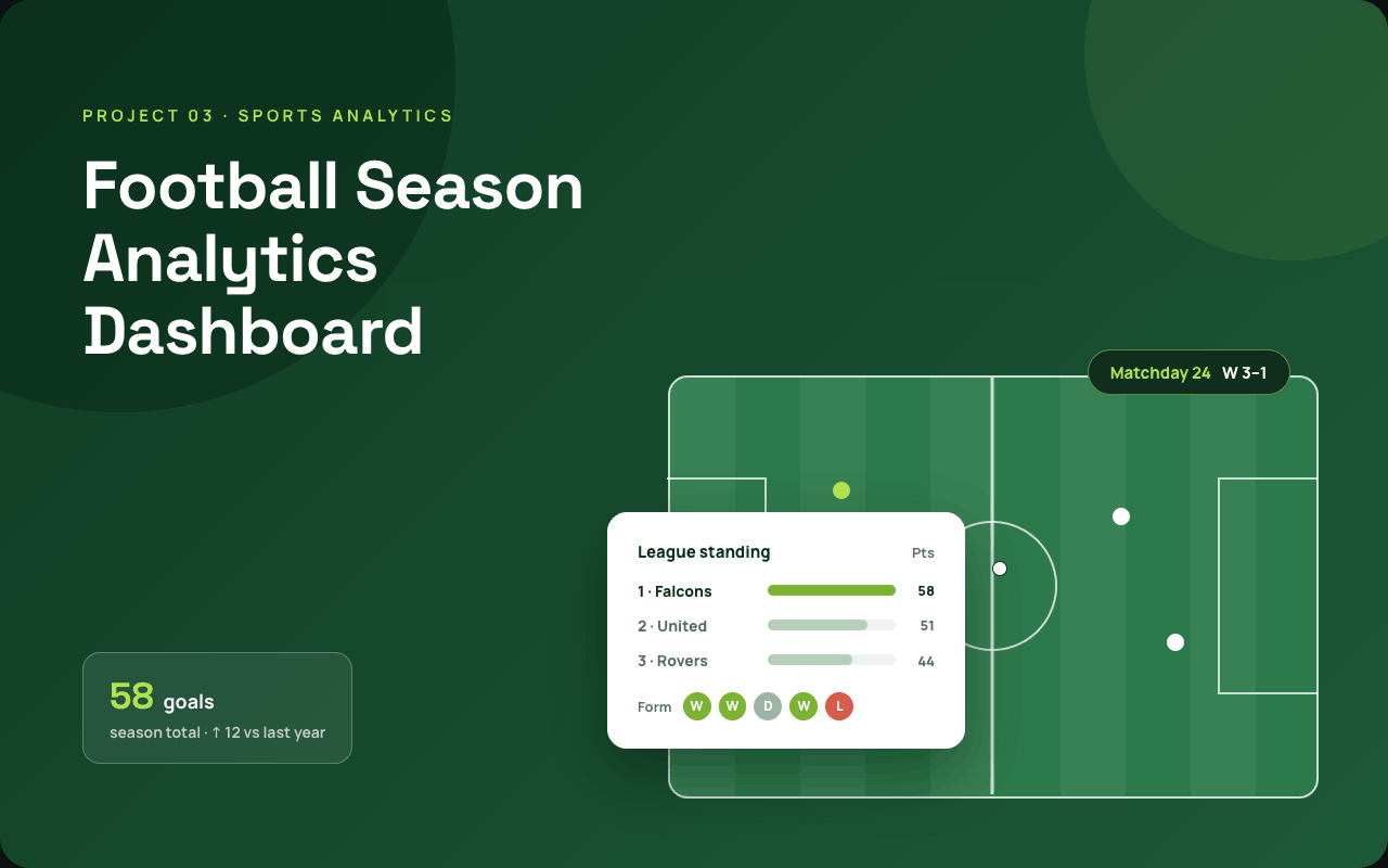 Football Season Analytics dashboard