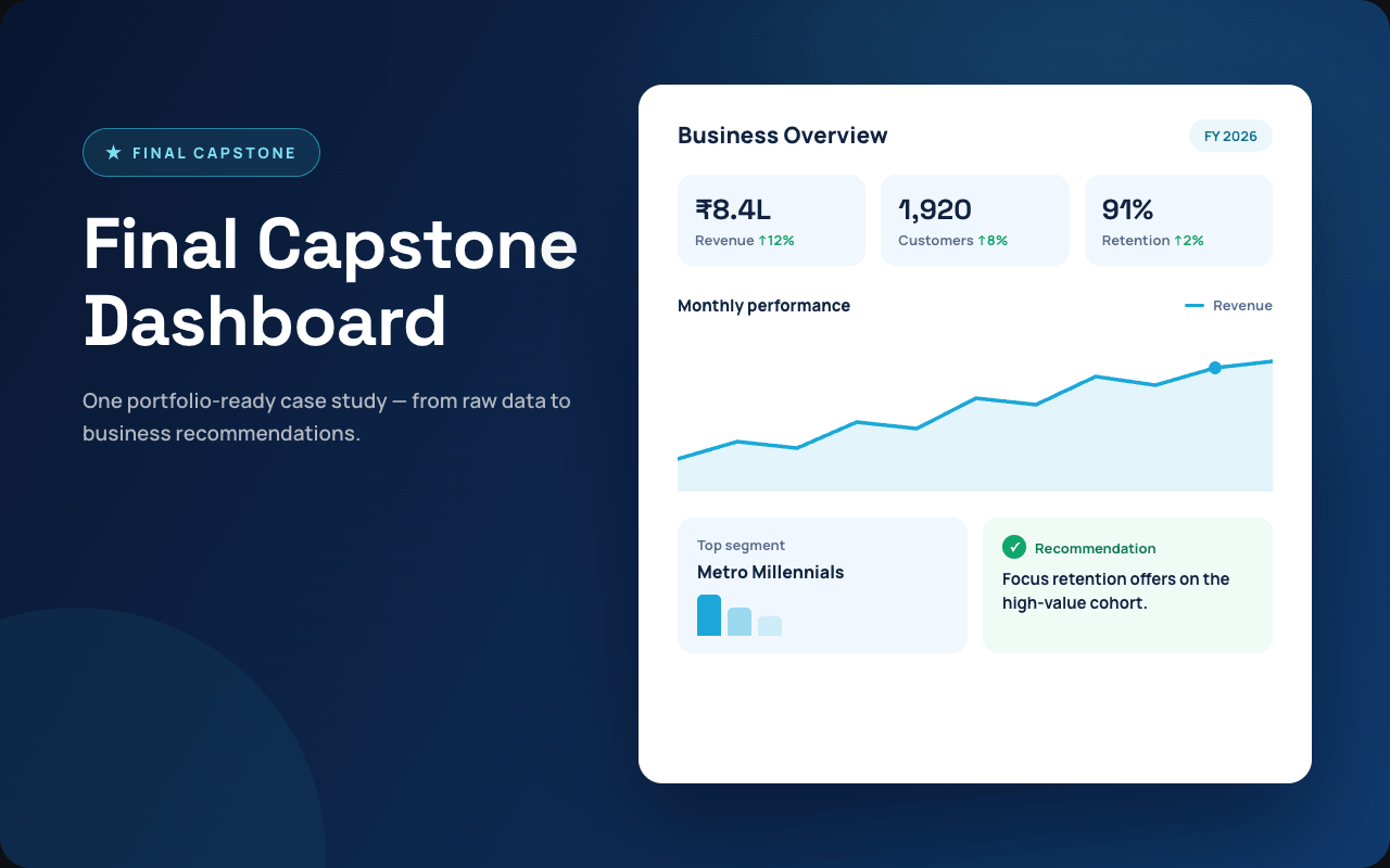 Final Capstone Dashboard