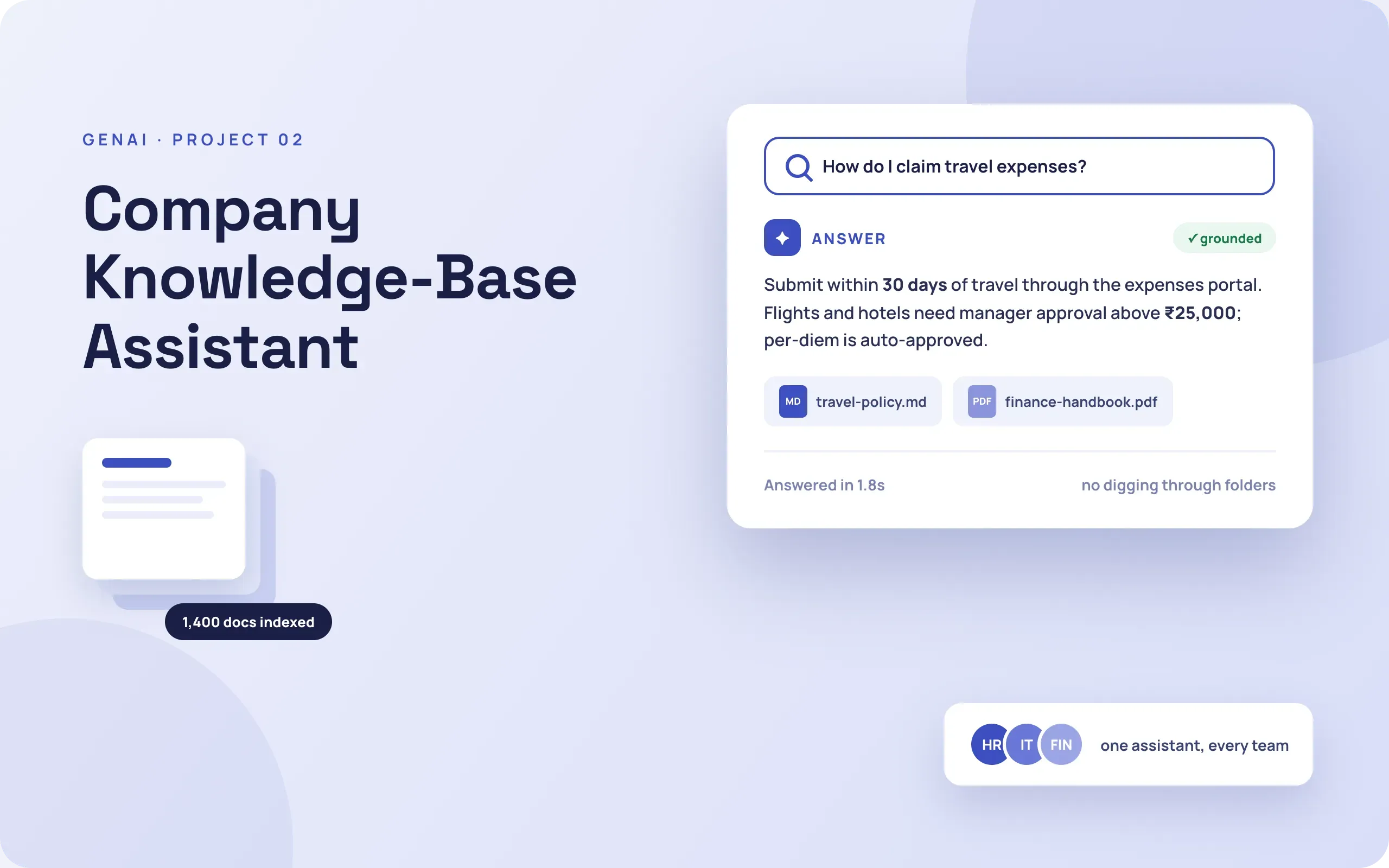 AI company knowledge-base assistant retrieving grounded answers from internal documents and policies