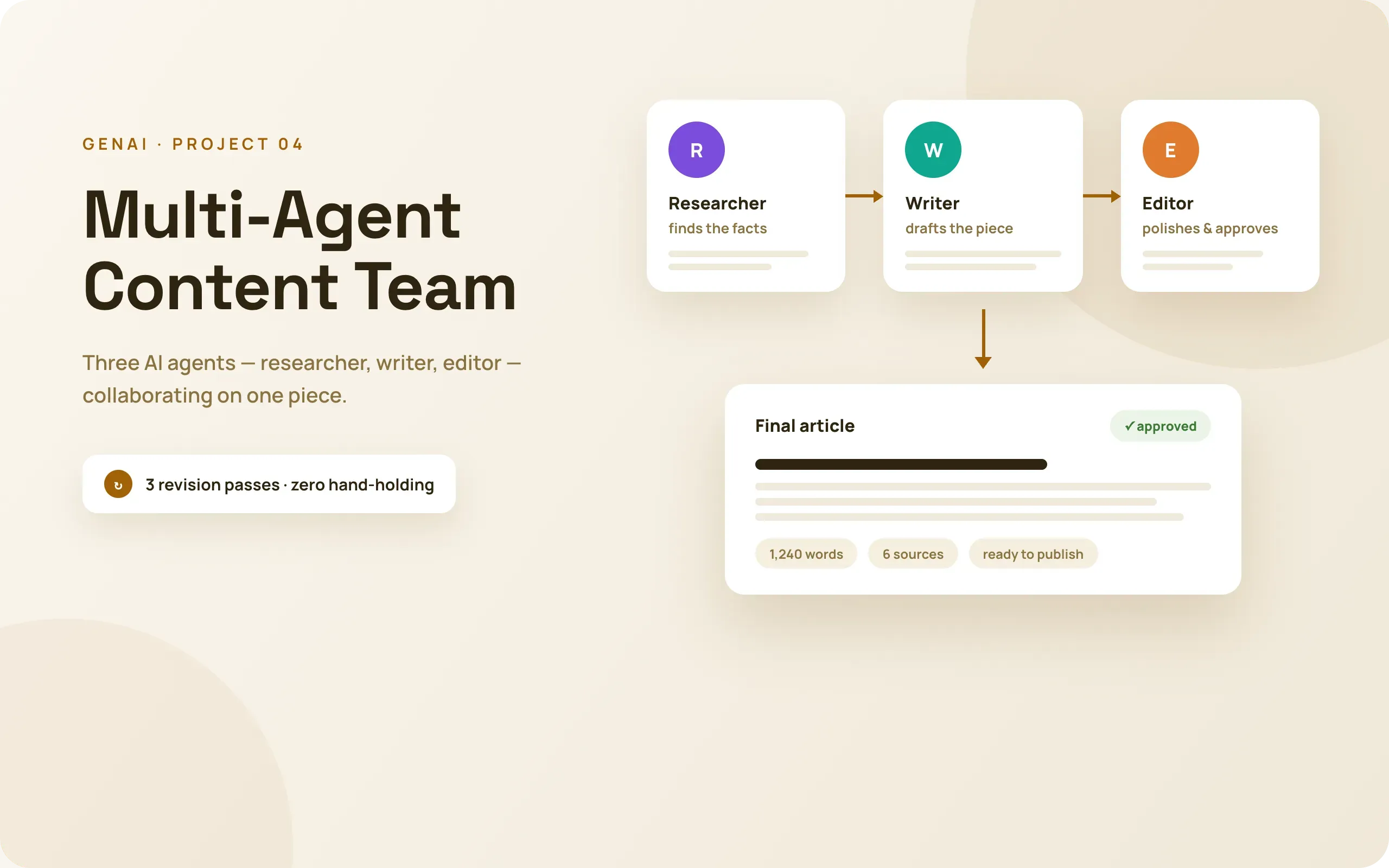 Multi-agent AI workflow where researcher, writer and editor agents collaborate to produce a final article