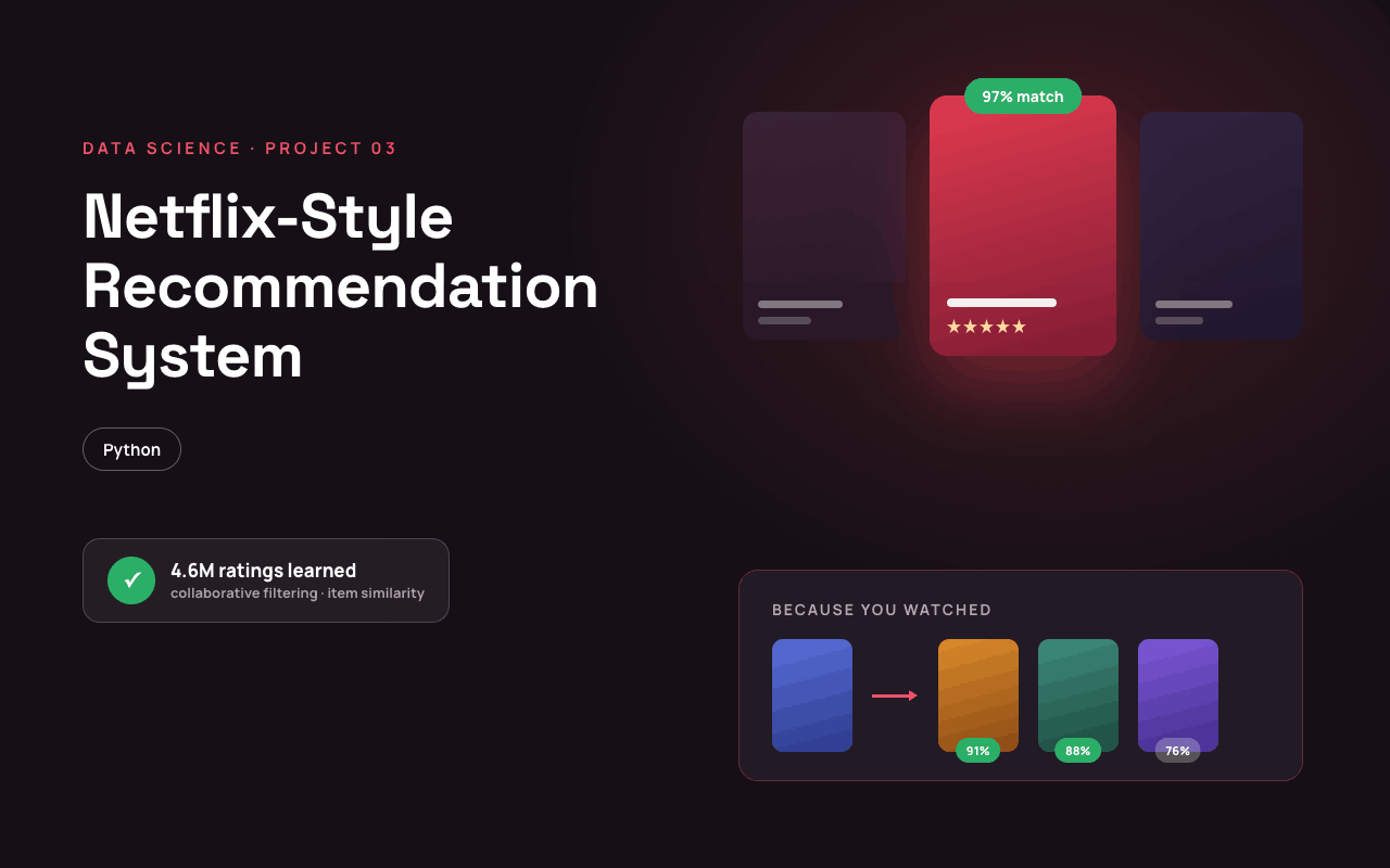 Netflix-Style Recommendation System