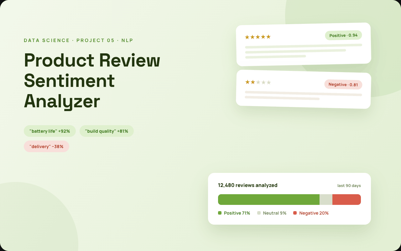 Product Review Sentiment Analyzer