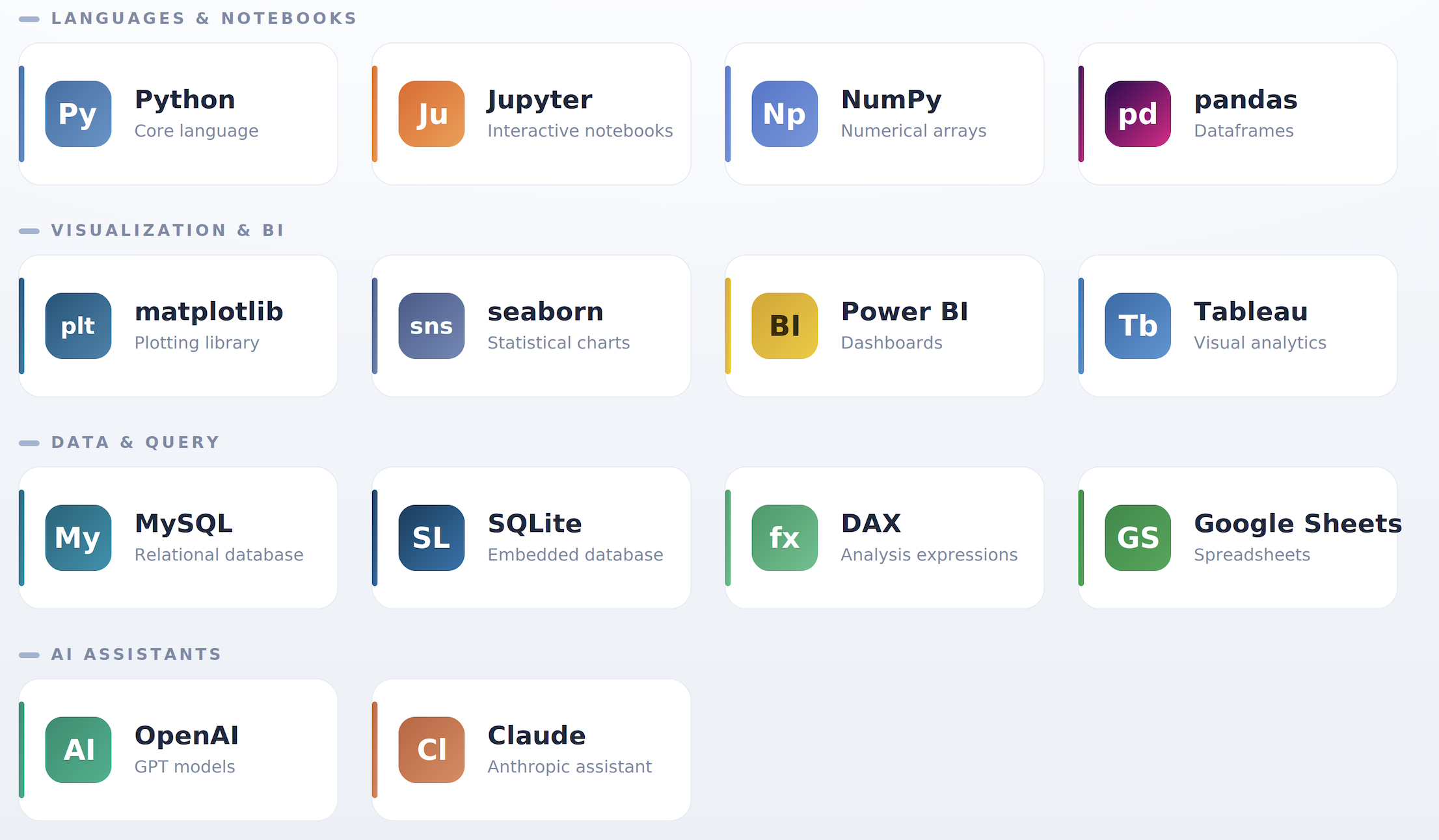 Tools you will learn in the cohort