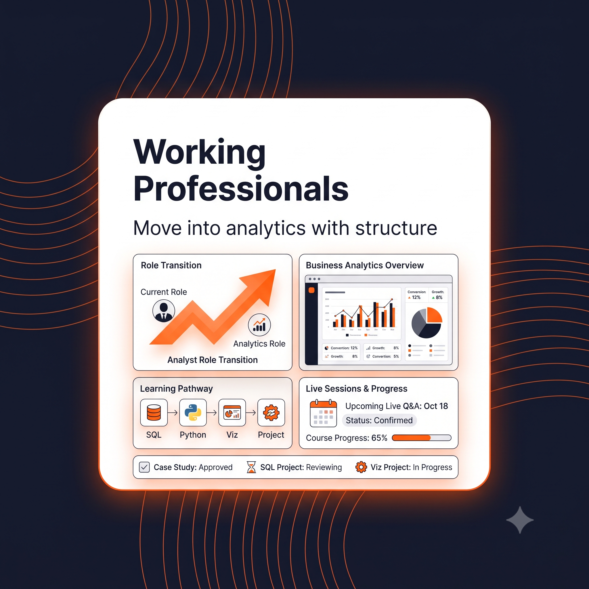 Working professionals cohort fit card